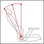 3 Tilt Locking Position